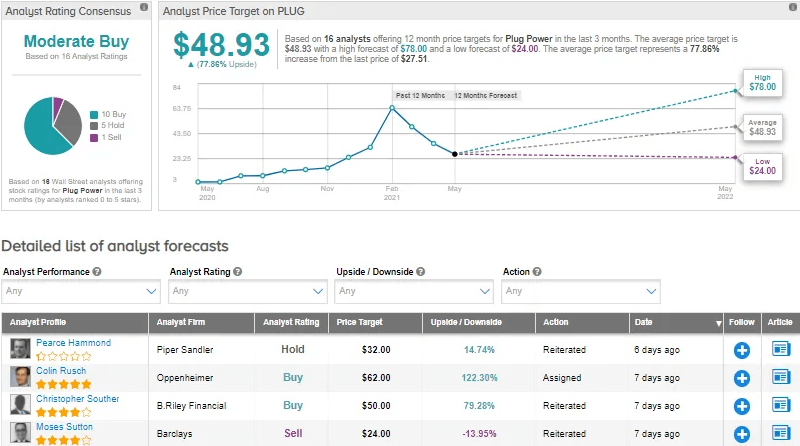 普拉格能源與巴拉德動力系統:哪種氫燃料電池股票能獲得更高的回報?