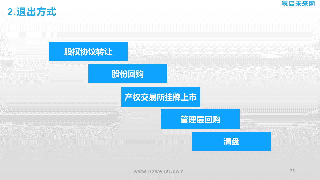 氫能投資機會研究