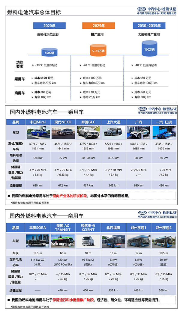 郝冬：測評技術助力燃料電池汽車安全性提升