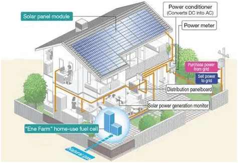 氫能助推“雙碳”目標 氫能助推“雙碳”目標