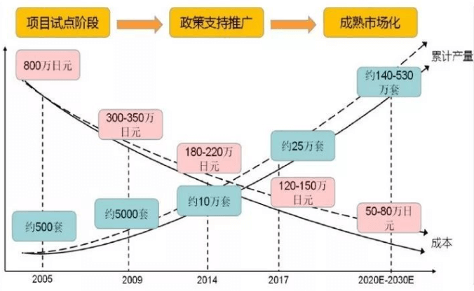 固體氧化物燃料電池(SOFC)產業化現狀與前景 固體氧化物燃料電池(SOFC)產業化現狀與前景