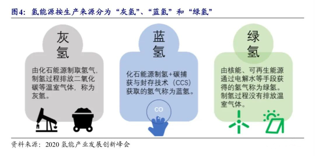 世界上首個氫能基金計劃：如何配置數(shù)百萬美元