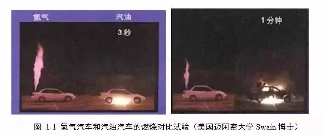 為什么氫燃料電池汽車安全系數相對最高？