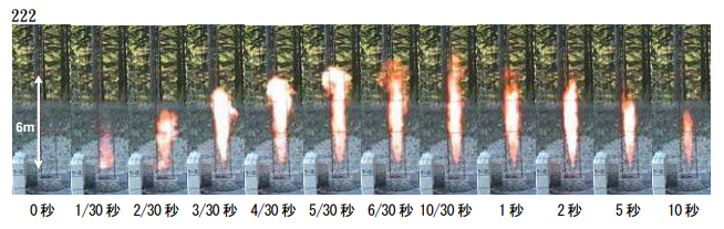 為什么氫燃料電池汽車安全系數相對最高？
