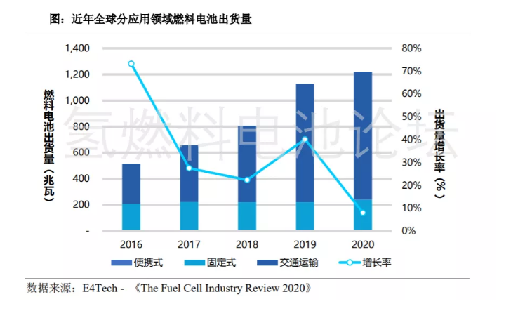 深度揭秘:全球及我國燃料產業概況 深度揭秘:全球及我國燃料產業概況