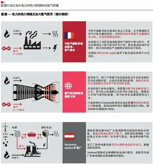 報告:氫市場將在2030年爆發(fā),并在10年內(nèi)變得具有成本競爭力.jpg 報告:氫市場將在2030年爆發(fā),并在10年內(nèi)變得具有成本競爭力.jpg