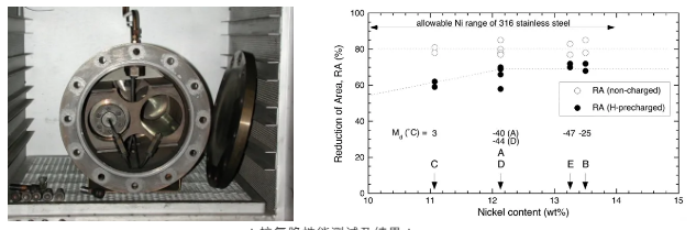 安全的車載供氫系統設計需要考慮哪些因素?.png 安全的車載供氫系統設計需要考慮哪些因素?.png