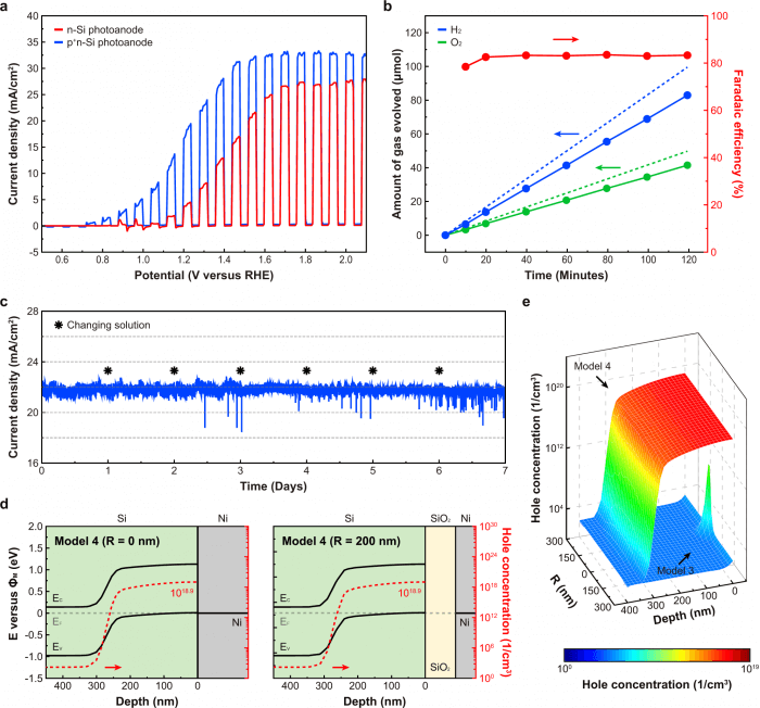 太陽能制氫新突破,研究團隊剛剛解決了低成本制氧的“一半”問題.png 太陽能制氫新突破,研究團隊剛剛解決了低成本制氧的“一半”問題.png