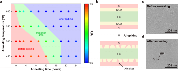 太陽能制氫新突破,研究團隊剛剛解決了低成本制氧的“一半”問題.png 太陽能制氫新突破,研究團隊剛剛解決了低成本制氧的“一半”問題.png