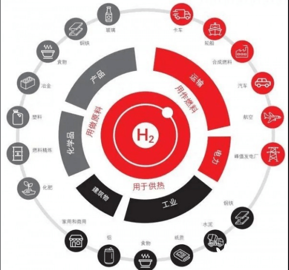 光伏跨界氫能行業又添一員！ 協鑫高調宣布百億基金發展氫能！.png