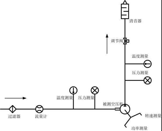中國汽車工程學會正式發布《氫燃料電池發動機用離心式空氣壓縮機性能試驗方法》