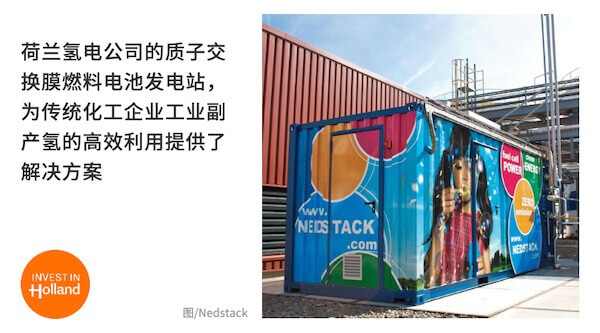 荷蘭努力串起全球氫經濟.jpg 荷蘭努力串起全球氫經濟.jpg