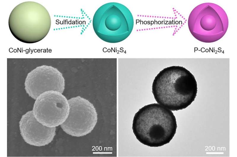 河南師范大學(xué)等開發(fā)了廉價(jià)電極材料，用于高效制氫