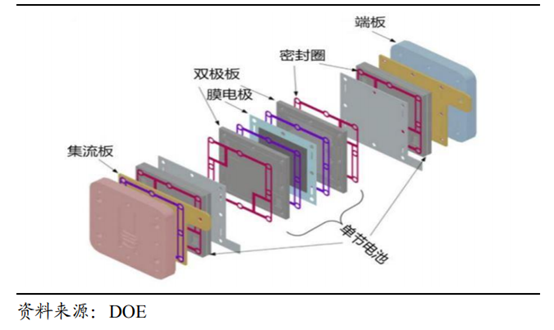 一文看懂氫能源:爭(zhēng)相布局的“零碳能源” 一文看懂氫能源:爭(zhēng)相布局的“零碳能源”