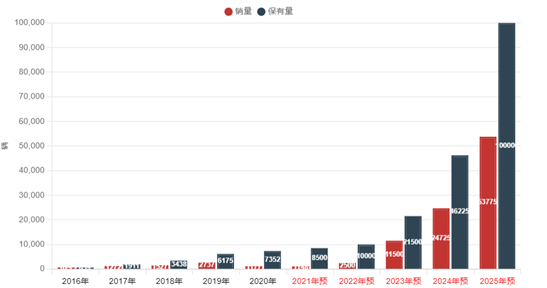 一文看懂氫能源:爭(zhēng)相布局的“零碳能源” 一文看懂氫能源:爭(zhēng)相布局的“零碳能源”