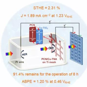 天津師范大學(xué):新研究用于高效和穩(wěn)定的無(wú)偏壓PEC水分解制氫 天津師范大學(xué):新研究用于高效和穩(wěn)定的無(wú)偏壓PEC水分解制氫