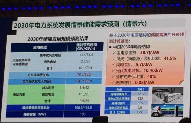 周孝信：綠氫是未來電力儲能調控新方向.jpg