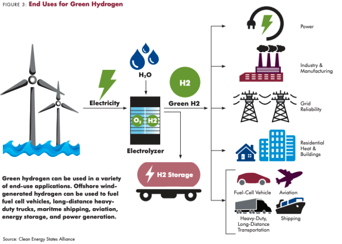美國杰納西縣開始建設新的氫燃料生產設施 美國杰納西縣開始建設新的氫燃料生產設施