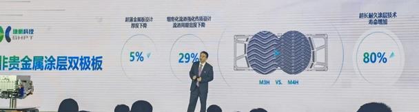 捷氫發(fā)布首個燃料電池電堆平臺.jpg 捷氫發(fā)布首個燃料電池電堆平臺.jpg