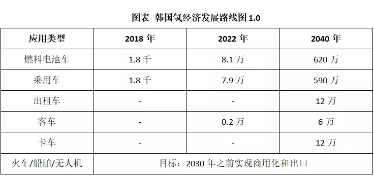 現代汽車氫燃料電池系統（廣州）有限公司張原碩：現代汽車集團氫能事業發展現狀以及氫能產業合作事項