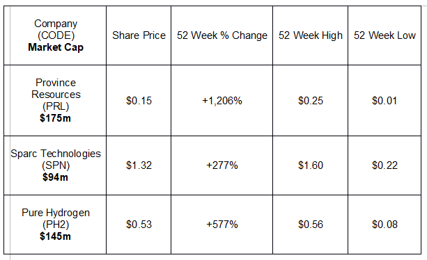新興的氫燃料電池技術