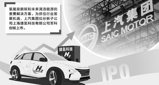 上汽集團擬分拆捷氫科技至科創(chuàng)板上市.jpg