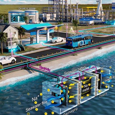 韓國的UNIST研究者們發展了新的利用海水儲存氫氣的方法.jpg