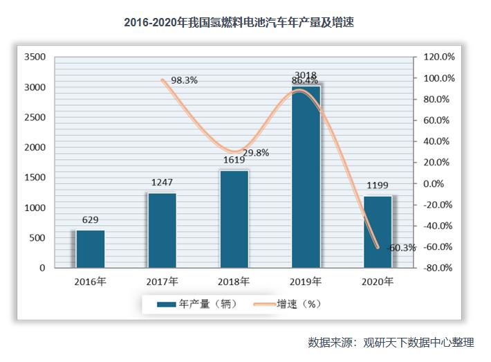 2021年中國氫能產業鏈上下游分析:以化石能源制氫技術為主,產業具有長期發展潛力.jpg 2021年中國氫能產業鏈上下游分析:以化石能源制氫技術為主,產業具有長期發展潛力.jpg