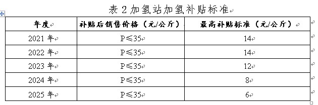 寧波發(fā)布?xì)淠苷髑笠庖姼澹O(shè)立氫能示范應(yīng)用扶持資金.jpg