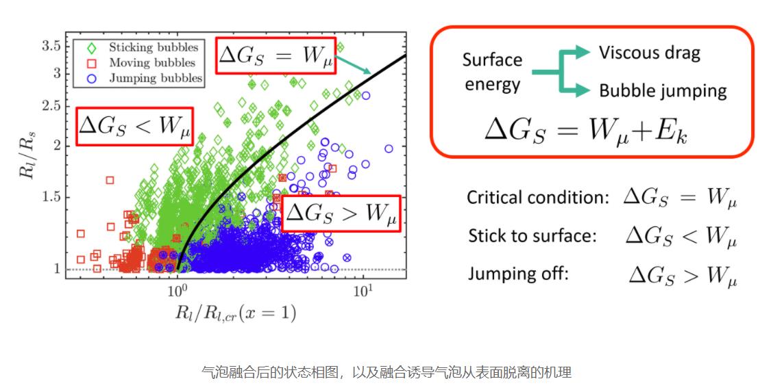 中國團隊在氣泡相互作用方面取得重要進展為促進水解制氫等新能源技術的發展提供理論基礎.jpg 中國團隊在氣泡相互作用方面取得重要進展為促進水解制氫等新能源技術的發展提供理論基礎.jpg