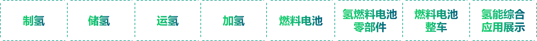 2022中國國際氫能及燃料電池產業展覽會.png
