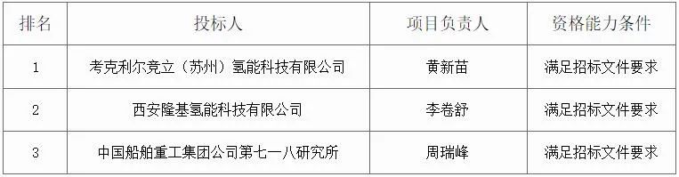 隆基入圍中石化光伏綠氫項目!.jpg 隆基入圍中石化光伏綠氫項目!.jpg