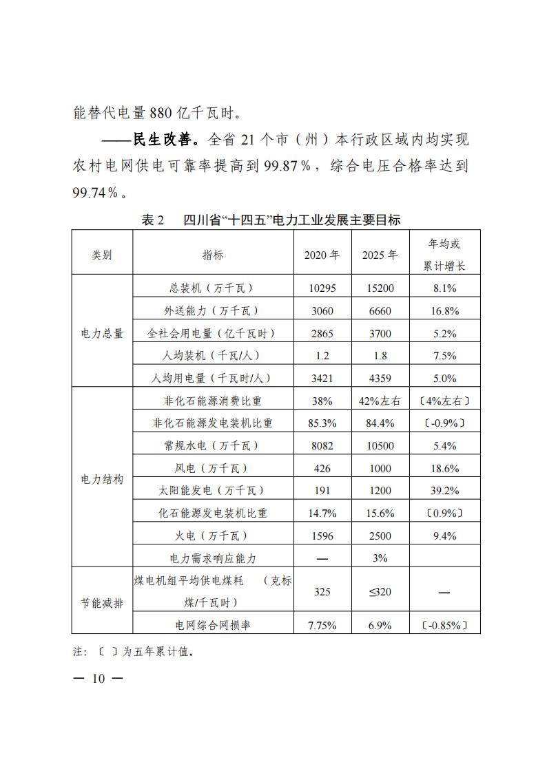 四川省“十四五”電力發(fā)展規(guī)劃_11.jpg