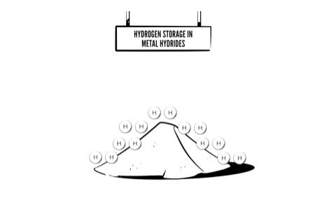 德國氫技術研究所利用工業金屬廢料生產儲氫材料 德國氫技術研究所利用工業金屬廢料生產儲氫材料