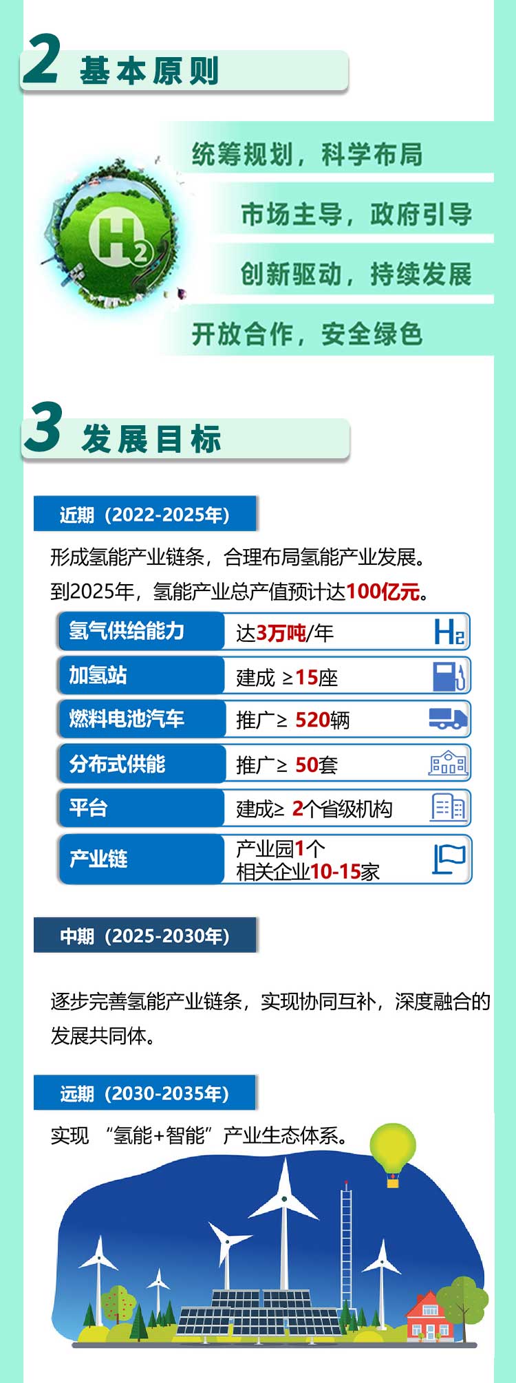 2025不低于15座加氫站，《珠海市氫能產(chǎn)業(yè)發(fā)展規(guī)劃（2022-2035年）》發(fā)布！
