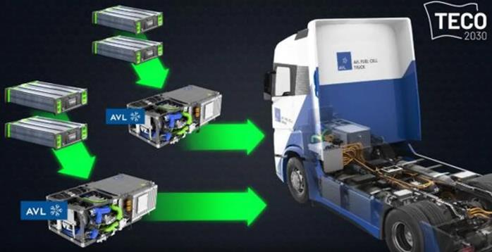 TECO 2030將在AVL的氫能Demo Truck原型中部署其燃料電池電堆
