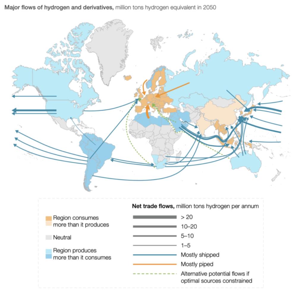全球氫流報告預測，2050年區域氫氣供需不匹配將迫使全球貿易緊密“聯系”.jpg
