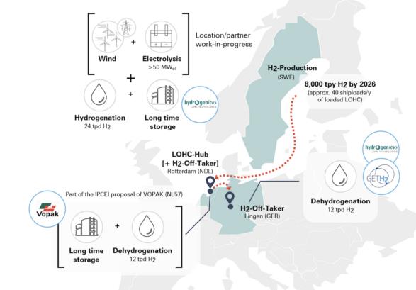 Northern Green Crane目標到2026年從瑞典獲得工業規模的綠氫.jpg Northern Green Crane目標到2026年從瑞典獲得工業規模的綠氫.jpg