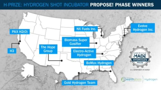 美國能源部宣布首批260萬美元H-Prize獲獎?wù)?jpg