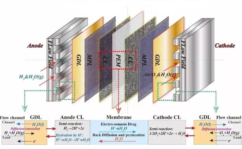 東岳氫能王振華:氫能“芯片”產業化提速助力綠電綠氫碳中和.jpg 東岳氫能王振華:氫能“芯片”產業化提速助力綠電綠氫碳中和.jpg