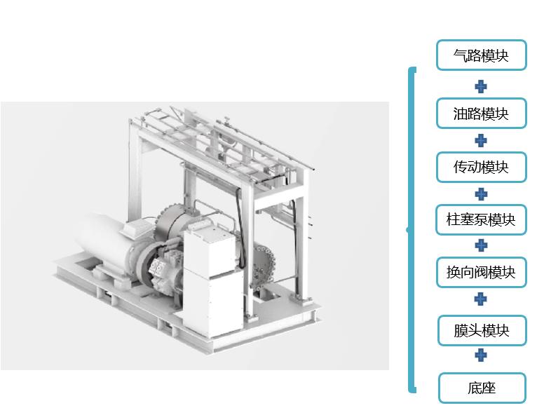 羿弓氫能充裝式氫氣壓縮機大曝光!.jpg 羿弓氫能充裝式氫氣壓縮機大曝光!.jpg