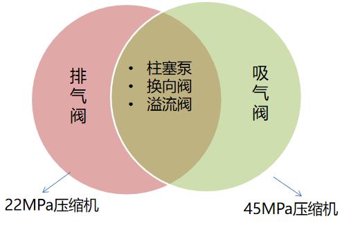 羿弓氫能充裝式氫氣壓縮機大曝光!.jpg 羿弓氫能充裝式氫氣壓縮機大曝光!.jpg
